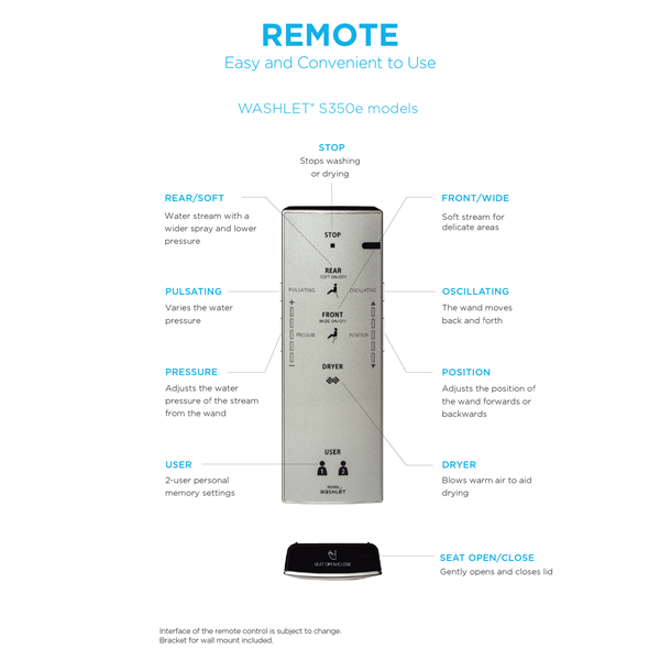 Toto - Washlet S350E Remote Control With Mounting Bracket