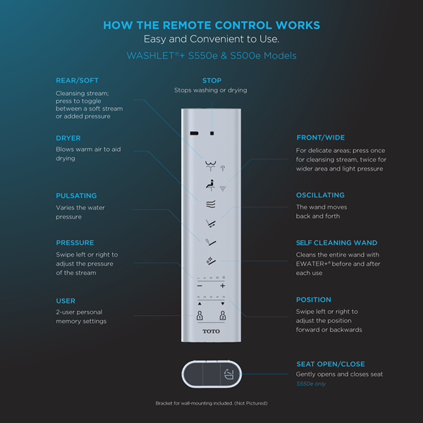 Toto - Washlet S500 Remote Control With Mounting Bracket