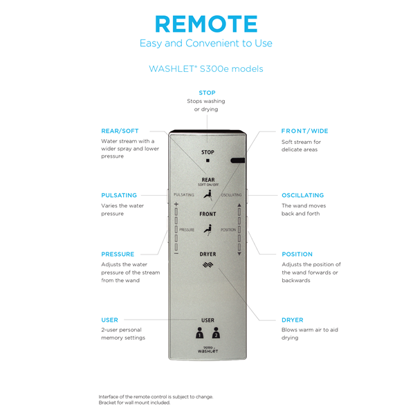 Toto - Washlet S300E Remote Control With Mounting Bracket