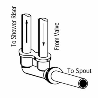 Grohe - Twin Ell
