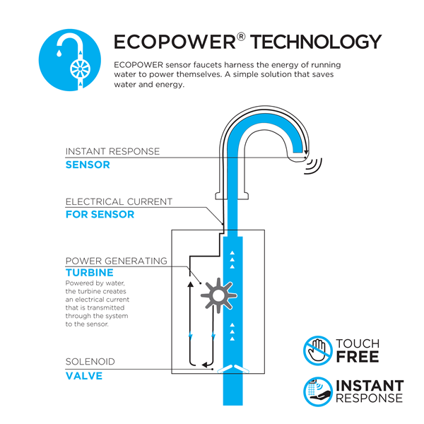 Toto - Standard R Ecopower 0.5 Gpm Touchless Bathroom Faucet, 20 Second Continuous Flow